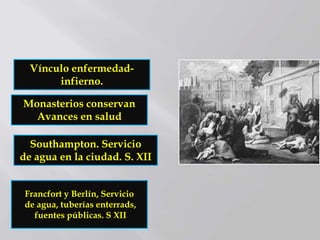 Vínculo enfermedad-
infierno.
Monasterios conservan
Avances en salud
Southampton. Servicio
de agua en la ciudad. S. XII
Francfort y Berlín, Servicio
de agua, tuberías enterrads,
fuentes públicas. S XII
 