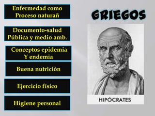 Higiene personal
Ejercicio físico
Buena nutrición
Conceptos epidemia
Y endemia
Documento-salud
Pública y medio amb.
Enfermedad como
Proceso naturañ
 