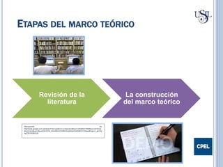 ETAPAS DEL MARCO TEÓRICO
Revisión de la
literatura
La construcción
del marco teórico
Recuperado de:
http//www.google.com.pe/search?q=cuaderno+y+lapicero&biw=1252&bih=558&source=lnms
&tbm=isch&sa=X&ved=0CAYQ_AUoAWoVChMIlrSnxta9xwIVAoQNCh1K8wel#imgrc=_gkTAy
AgTDCAGM%3A
 