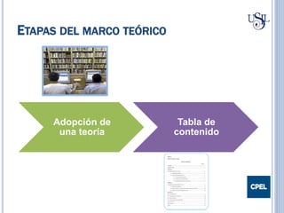 ETAPAS DEL MARCO TEÓRICO
Adopción de
una teoría
Tabla de
contenido
 