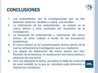 CONCLUSIONES
1. Los antecedentes son la investigaciones que se han
realizado sobre las variables o sobre una de ellas.
2. La información de los antecedentes se emplea en le
marco teórico y para contrastar los resultados de la
investigación.
3. La búsqueda de antecedentes e información del marco
teórico, se debe realizar a través de los buscadores
académicos.
4. El marco teórico es la fundamentación teórica dentro de la
cual se enmarcará la investigación que va a realizarse.
5. Las etapas de elaboración del marco teórico son tres:
Revisión de la literatura, la construcción del marco teórico y
adopción de una teoría.
6. Una vez adoptada la teoría se realiza la tabla de contenido
de cada variable, en la que se estudiará cada dimensión a
tratarse los resultados.
 