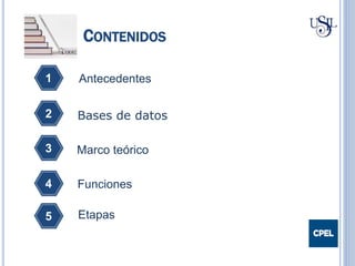 CONTENIDOS
Bases de datos
1
Marco teórico
2
Funciones
3
4
Etapas5
Antecedentes
 