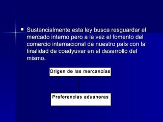 

Sustancialmente esta ley busca resguardar el
mercado interno pero a la vez el fomento del
comercio internacional de nuestro país con la
finalidad de coadyuvar en el desarrollo del
mismo.
Origen de las mercancías

Preferencias aduaneras

 