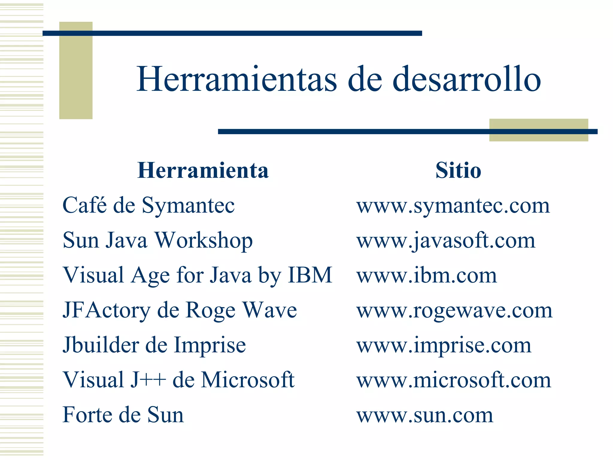 Herramientas de desarrollo
Herramienta Sitio
Café de Symantec www.symantec.com
Sun Java Workshop www.javasoft.com
Visual Age for Java by IBM www.ibm.com
JFActory de Roge Wave www.rogewave.com
Jbuilder de Imprise www.imprise.com
Visual J++ de Microsoft www.microsoft.com
Forte de Sun www.sun.com
 