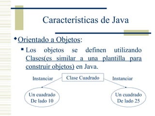 Características de Java
Orientado a Objetos:
 Los objetos se definen utilizando
Clases(es similar a una plantilla para
construir objetos) en Java.
Clase Cuadrado
Un cuadrado
De lado 10
Un cuadrado
De lado 25
InstanciarInstanciar
 