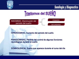 Semilogia y Diagnostico Trastornos del SUEÑO HIPERSOMNIO, Aumento del periodo del sueño PARASOMNIAS, Pérdida del control de algunas funciones neurológicas durante el sueño SOMNOLENCIA, Sueño que aparece durante el curso del día PRIMARIO SECUNDARIO INSOMNIO, Disminución del periodo del sueño 