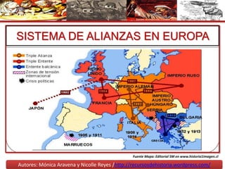 Autores: Mónica Aravena y Nicolle Reyes /http://recursosdehistoria.wordpress.com/
SISTEMA DE ALIANZAS EN EUROPA
Fuente Mapa: Editorial SM en www.historia1imagen.cl
 