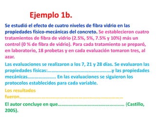 Ejemplo 1b.
Se estudió el efecto de cuatro niveles de fibra vidrio en las
propiedades físico-mecánicas del concreto. Se establecieron cuatro
tratamientos de fibra de vidrio (2.5%, 5%, 7.5% y 10%) más un
control (0 % de fibra de vidrio). Para cada tratamiento se preparó,
en laboratorio, 18 probetas y en cada evaluación tomaron tres, al
azar.
Las evaluaciones se realizaron a los 7, 21 y 28 días. Se evaluaron las
propiedades físicas:…………………………………………….y las propiedades
mecánicas………………….. En las evaluaciones se siguieron los
protocolos establecidos para cada variable.
Los resultados
fueron…………………………………………………………………………
El autor concluye en que……………………………………………… (Castillo,
2005).
 