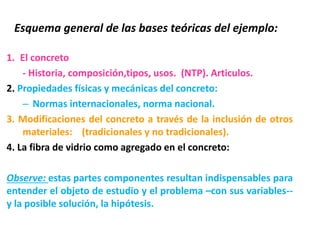Esquema general de las bases teóricas del ejemplo:
1. El concreto
- Historia, composición,tipos, usos. (NTP). Articulos.
2. Propiedades físicas y mecánicas del concreto:
– Normas internacionales, norma nacional.
3. Modificaciones del concreto a través de la inclusión de otros
materiales: (tradicionales y no tradicionales).
4. La fibra de vidrio como agregado en el concreto:
Observe: estas partes componentes resultan indispensables para
entender el objeto de estudio y el problema –con sus variables--
y la posible solución, la hipótesis.
 