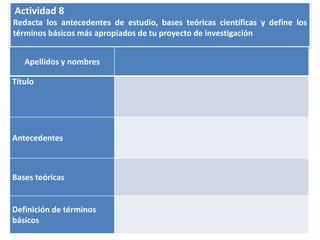 Actividad 8
Redacta los antecedentes de estudio, bases teóricas científicas y define los
términos básicos más apropiados de tu proyecto de investigación
Apellidos y nombres
Título
Antecedentes
Bases teóricas
Definición de términos
básicos
 