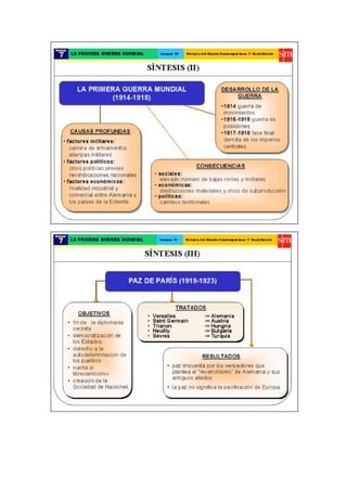 Antecedentes, compendio