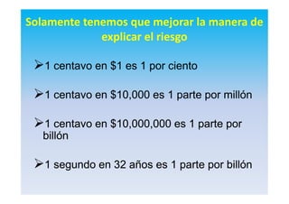 Solamente tenemos que mejorar la manera de
explicar el riesgo
1 centavo en $11 centavo en $1 eses 11 porpor cientociento
1 centavo en $10,0001 centavo en $10,000 eses 1 parte1 parte porpor millónmillón
1 centavo en $10,000,0001 centavo en $10,000,000 eses 1 parte1 parte porpor
billónbillón
11 segundosegundo en 32en 32 añosaños eses 1 parte1 parte porpor billónbillón
 