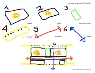 estrategia - propuesta distribucion




 privado      publico                      jardin (microclima)




corredor   circulacion                                   vistas




                                casa fuentealba - san felipe - 9
 