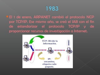 El 1 de enero, ARPANET cambió el protocolo NCP
por TCP/IP. Ese mismo año, se creó el IAB con el fin
de estandarizar el protocolo TCP/IP y de
proporcionar recursos de investigación a Internet.
 