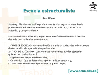 Max Weber
Sociólogo Alemán que analizó profundamente a las organizaciones desde
puntos de vista diferentes; estudió aspectos de burocracia, democracia,
autoridad y comportamiento.
Sus aportaciones fueron muy importantes pero fueron reconocidas 20 años
después, dentro de ellas encontramos:
1.-TIPOS DE SOCIEDAD: Hace una división clara de las sociedades indicando que
dentro de ellas siempre existirán preferencias.
2.- TIPOS DE AUTORIDAD : Considera que hay quienes pueden ejercerla y
quienes no. La clasifica en 3 :
- Legal : Que es la que establece la ley,
- Carismática : Que es determinada por el carácter personal y,
- Tradicional : Determinada por el estatus que se ocupa.
 