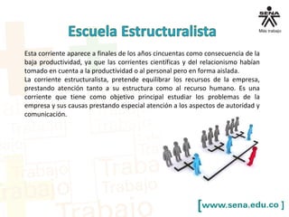 Esta corriente aparece a finales de los años cincuentas como consecuencia de la
baja productividad, ya que las corrientes científicas y del relacionismo habían
tomado en cuenta a la productividad o al personal pero en forma aislada.
La corriente estructuralista, pretende equilibrar los recursos de la empresa,
prestando atención tanto a su estructura como al recurso humano. Es una
corriente que tiene como objetivo principal estudiar los problemas de la
empresa y sus causas prestando especial atención a los aspectos de autoridad y
comunicación.
 