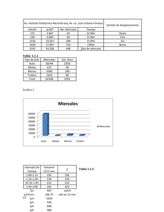 Antecedentes De La Av1 (Autoguardado)