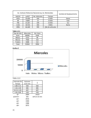 Antecedentes De La Av1 (Autoguardado)