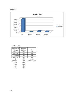 Antecedentes De La Av1 (Autoguardado)