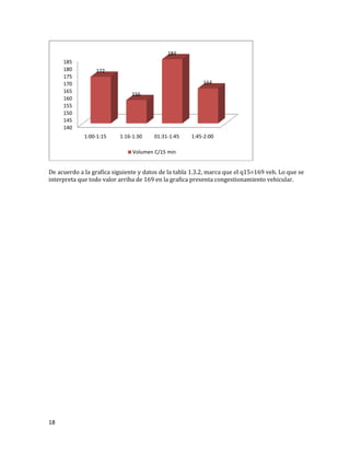 Antecedentes De La Av1 (Autoguardado)