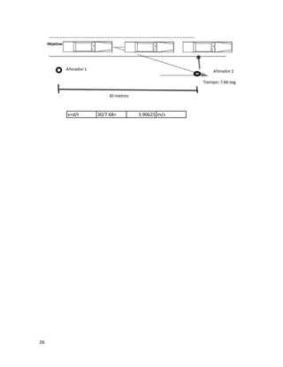 Antecedentes De La Av1 (Autoguardado)
