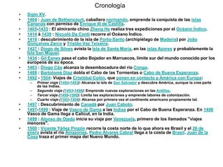 Cronología
•   Siglo XV.
•   1404 : Juan de Bethencourt, caballero normando, emprende la conquista de las islas
    Canarias con permiso de Enrique III de Castilla.
•   1405-1433 : El almirante chino Zheng He realiza tres expediciones por el Océano Índico.
•   1414 à 1439 : Niccolò Da Conti recorre el Océano Índico.
•   1419 : descubrimiento de la isla de Porto-Santo (archipiélago de Madeira) por João
    Gonçalves Zarco y Tristão Vaz Teixeira.
•   1427 : Diogo de Silves avista la Isla de Santa María, en las islas Azores y probablemente la
    Isla San Miguel.
•   1434 : Gil Eanes pasa el cabo Bojador en Marruecos, límite sur del mundo conocido por los
    europeos de su época.
•   1483 : Diogo Cão alcanza la desembocadura del río Congo.
•   1488 : Bartolomé Díaz dobla el Cabo de las Tormentas o Cabo de Buena Esperanza.
•   1492 - 1504: Viajes de Cristóbal Colón, que ponen en contacto a América con Europa:
     –   Primer viaje (1492-1493): Alcanza la isla de San Salvador y descubre América, aunque la cree parte
         de las Indias.
     –   Segundo viaje (1493-1496): Emprende nuevas exploraciones en las Antillas.
     –   Tercer viaje (1498-1500): Limita las exploraciones y emprende labores de colonización.
     –   Cuarto viaje (1502-1504): Alcanza por primera vez el continente americano propiamente tal.
•   1497 : Descubrimiento de Canadá por Juan Caboto.
•   1497-1499 : Viaje de Vasco de Gama a las Indias por el Cabo de Buena Esperanza. En 1498
    Vasco de Gama llega a Calicut, en la India.
•   1499 : Alonso de Ojeda inicia su viaje por Venezuela, primero de los llamados "viajes
    menores".
•   1500 : Vicente Yáñez Pinzón recorre la costa norte de lo que ahora es Brasil y el 26 de
    enero avista el río Amazonas. Pedro Álvares Cabral llega a la costa de Brasil. Juan de la
    Cosa traza el primer mapa del Nuevo Mundo.
 