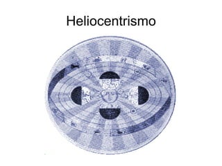 Heliocentrismo
 