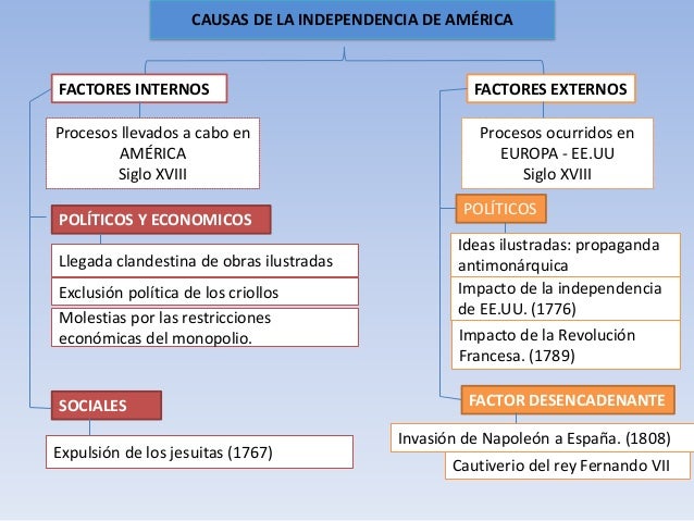 Antecedentes de la independencia, clase 1.
