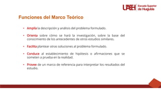 Funciones del Marco Teórico
• Amplía la descripción y análisis del problema formulado.
• Orienta sobre cómo se hará la investigación, sobre la base del
conocimiento de los antecedentes de otros estudios similares.
• Facilita plantear otras soluciones al problema formulado.
• Conduce al establecimiento de hipótesis o afirmaciones que se
someten a prueba en la realidad.
• Provee de un marco de referencia para interpretar los resultados del
estudio.
 