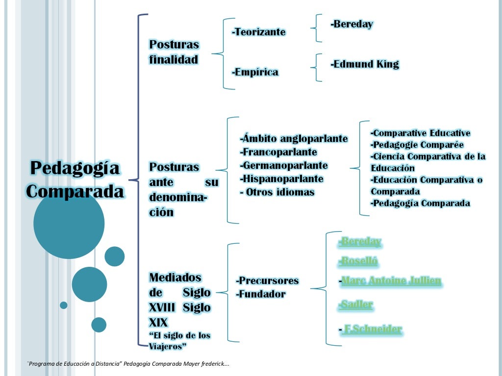 Antecedentes de la pedagogia comparada (1)