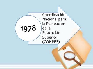 Coordinación
       Nacional para
       la Planeación
1978   de la
       Educación
       Superior
       (CONPES)
 
