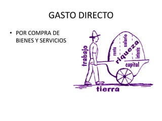 GASTO DIRECTO
• POR COMPRA DE
  BIENES Y SERVICIOS
 