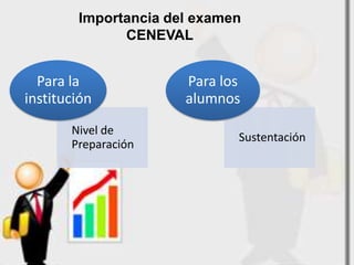 Importancia del examen
              CENEVAL


  Para la             Para los
institución           alumnos
       Nivel de
                             Sustentación
       Preparación
 