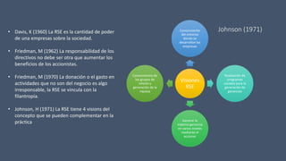 Johnson (1971)
Visiones
RSE
Conocimiento
del entorno
donde se
desarrollan las
empresas
Realización de
programas
sociales para la
generación de
ganancias
Generar la
máxima ganancia
en varios niveles
mediante el
accionar
Conocimiento de
los grupos de
interés y
generación de la
riqueza
• Davis, K (1960) La RSE es la cantidad de poder
de una empresas sobre la sociedad.
• Friedman, M (1962) La responsabilidad de los
directivos no debe ser otra que aumentar los
beneficios de los accionistas.
• Friedman, M (1970) La donación o el gasto en
actividades que no son del negocio es algo
irresponsable, la RSE se vincula con la
filantropía.
• Johnson, H (1971) La RSE tiene 4 visions del
concepto que se pueden complementar en la
práctica
 
