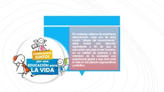 Encualquiersistemadeenseñanza
estructurado, cada uno de esos
cuatro “pilares del conocimiento”
debe recibir una atención
equivalente a fin de que la
educación sea para el ser humano,
en su calidad de persona y de
miembro de la sociedad, una
experiencia global y que dure toda
la vida en los planos cognoscitivos
ypráctico.
 