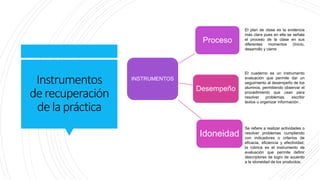 Instrumentos
derecuperación
delapráctica
INSTRUMENTOS
Proceso
Idoneidad
Desempeño
El plan de clase es la evidencia
más clara pues en ella se señala
el proceso de la clase en sus
diferentes momentos (Inicio,
desarrollo y cierre
El cuaderno es un instrumento
evaluación que permite dar un
seguimiento al desempeño de los
alumnos, permitiendo observar el
procedimiento que usan para
resolver problemas, escribir
textos u organizar información .
Se refiere a realizar actividades o
resolver problemas cumpliendo
con indicadores o criterios de
eficacia, eficiencia y efectividad,
la rúbrica es el instrumento de
evaluación que permite definir
descriptores de logro de acuerdo
a la idoneidad de los productos.
 