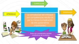 Lacomplejidad delenfoque
porcompetenciasresultade
porlomenoslaimplicación
detresparámetros
importantes:
ENSEÑANZA
CURRÍCULUM
Estos son considerados también
constitutivos de la práctica.
 