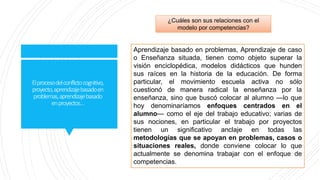 Elprocesodelconflictocognitivo,
proyecto,aprendizajebasadoen
problemas,aprendizajebasado
enproyectos…
¿Cuáles son sus relaciones con el
modelo por competencias?
Aprendizaje basado en problemas, Aprendizaje de caso
o Enseñanza situada, tienen como objeto superar la
visión enciclopédica, modelos didácticos que hunden
sus raíces en la historia de la educación. De forma
particular, el movimiento escuela activa no sólo
cuestionó de manera radical la enseñanza por la
enseñanza, sino que buscó colocar al alumno —lo que
hoy denominaríamos enfoques centrados en el
alumno— como el eje del trabajo educativo; varias de
sus nociones, en particular el trabajo por proyectos
tienen un significativo anclaje en todas las
metodologías que se apoyan en problemas, casos o
situaciones reales, donde conviene colocar lo que
actualmente se denomina trabajar con el enfoque de
competencias.
 