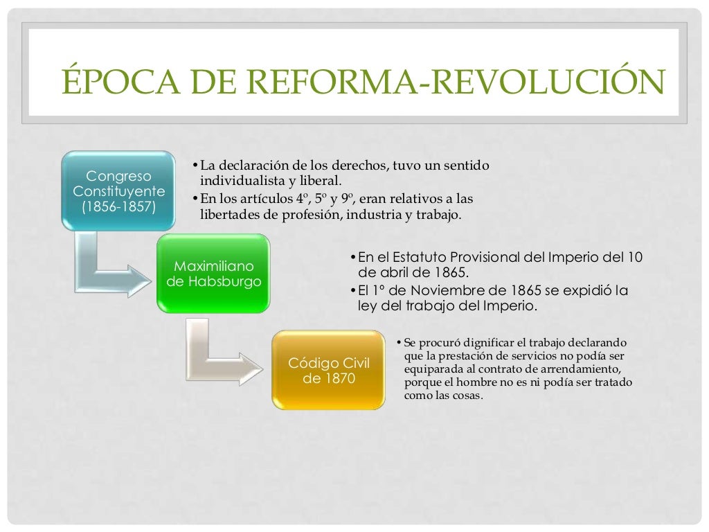 Antecedentes del derecho laboral en mexico