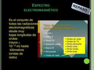 ESPECTRO
          ELECTROMAGNÉTICO


Es el conjunto de
todas las radiaciones
                        Tipos de radiaciones
electromagnéticas       electromagnéticas según .
desde muy               • Rayos 
bajas longitudes de     • Rayos X
ondas                   • Rayos UV
                                               • Ondas de radar
                                               • Ondas de TV.
(rayos 
                    

                        • Radiación visible.
                          Radiació             • Onda ultracorta
10–12 m) hasta          • Rayos IR
                                               • Onda corta.
                                               • Onda media.
 kilómetros             • Microondas           • Onda larga
(ondas de               • Ondas de radio
radio)
 