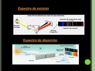 Espectro de emisión




   Espectro de absorción
 