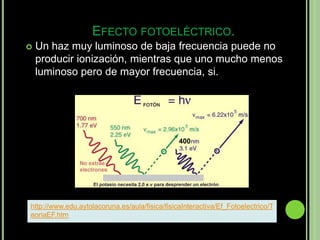 EFECTO FOTOELÉCTRICO.
   Un haz muy luminoso de baja frecuencia puede no
    producir ionización, mientras que uno mucho menos
    luminoso pero de mayor frecuencia, si.




http://www.edu.aytolacoruna.es/aula/fisica/fisicaInteractiva/Ef_Fotoelectrico/T
eoriaEF.htm
 