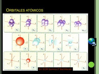 ORBITALES ATÓMICOS




               Ed. ECIR Química 2º Bachillerato
 