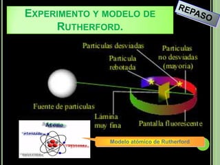 EXPERIMENTO Y MODELO DE
     RUTHERFORD.




              Modelo atómico de Rutherford
 