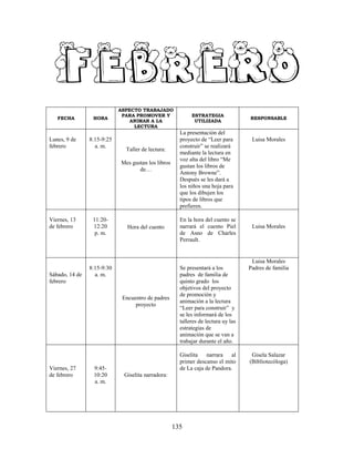 135
FECHA HORA
ASPECTO TRABAJADO
PARA PROMOVER Y
ANIMAR A LA
LECTURA
ESTRATEGIA
UTILIZADA
RESPONSABLE
Lunes, 9 de
febrero
8:15-9:25
a. m.
Taller de lectura:
Mes gustan los libros
de…
La presentación del
proyecto de “Leer para
construir” se realizará
mediante la lectura en
voz alta del libro “Me
gustan los libros de
Antony Browne”.
Después se les dará a
los niños una hoja para
que los dibujen los
tipos de libros que
prefieren.
Luisa Morales
Viernes, 13
de febrero
11:20-
12:20
p. m.
Hora del cuento
En la hora del cuento se
narrará el cuento Piel
de Asno de Charles
Perrault.
Luisa Morales
Sábado, 14 de
febrero
8:15-9:30
a. m.
Encuentro de padres
proyecto
Se presentará a los
padres de familia de
quinto grado los
objetivos del proyecto
de promoción y
animación a la lectura
“Leer para construir” y
se les informará de los
talleres de lectura uy las
estrategias de
animación que se van a
trabajar durante el año.
Luisa Morales
Padres de familia
Viernes, 27
de febrero
9:45-
10:20
a. m.
Giselita narradora:
Giselita narrara al
primer descanso el mito
de La caja de Pandora.
Gisela Salazar
(Bibliotecóloga)
 