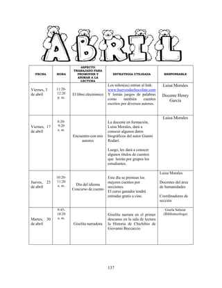 137
FECHA HORA
ASPECTO
TRABAJADO PARA
PROMOVER Y
ANIMAR A LA
LECTURA
ESTRATEGIA UTILIZADA RESPONSABLE
Viernes, 3
de abril
11:20-
12:20
p. m.
El libro electrónico
Los niños(as) entran al link:
www.huevosdechocolate.com
Y leerán juegos de palabras
como también cuentos
escritos por diversos autores.
Luisa Morales
Docente Henry
García
Viernes, 17
de abril
8:20-
9:20
a. m.
Encuentro con mis
autores
La docente en formación,
Luisa Morales, dará a
conocer algunos datos
biográficos del autor Gianni
Rodari.
Luego, les dará a conocer
algunos títulos de cuentos
que leerán por grupos los
estudiantes.
Luisa Morales
Jueves, 23
de abril
10:20-
11:20
a. m. Día del idioma
Concurso de cuento
Este día se premian los
mejores cuentos por
secciones.
El curso ganador tendrá
entradas gratis a cine.
Luisa Morales
Docentes del área
de humanidades
Coordinadores de
sección
Martes, 30
de abril
9:45-
10:20
a. m.
Giselita narradora
Giselita narrara en el primer
descanso en la sala de lectura
la Historia de Chichibio de
Giovanni Boccaccio
Gisela Salazar
(Bibliotecóloga)
 