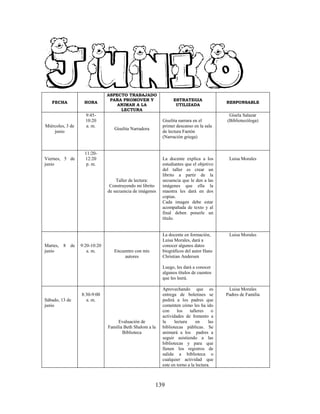 139
FECHA HORA
ASPECTO TRABAJADO
PARA PROMOVER Y
ANIMAR A LA
LECTURA
ESTRATEGIA
UTILIZADA
RESPONSABLE
Miércoles, 3 de
junio
9:45-
10:20
a. m.
Giselita Narradora
Giselita narrara en el
primer descanso en la sala
de lectura Faetón
(Narración griega)
Gisela Salazar
(Bibliotecóloga)
Viernes, 5 de
junio
11:20-
12:20
p. m.
Taller de lectura:
Construyendo mi librito
de secuencia de imágenes
La docente explica a los
estudiantes que el objetivo
del taller es crear un
librito a partir de la
secuencia que le den a las
imágenes que ella la
maestra les dará en dos
copias.
Cada imagen debe estar
acompañada de texto y al
final deben ponerle un
título.
Luisa Morales
Martes, 8 de
junio
9:20-10:20
a. m. Encuentro con mis
autores
La docente en formación,
Luisa Morales, dará a
conocer algunos datos
biográficos del autor Hans
Christian Andersen
Luego, les dará a conocer
algunos títulos de cuentos
que les leerá.
Luisa Morales
Sábado, 13 de
junio
8:30-9:00
a. m.
Evaluación de
Familia Beth Shalom a la
Biblioteca
Aprovechando que es
entrega de boletines se
pedirá a los padres que
comenten cómo les ha ido
con los talleres o
actividades de fomento a
la lectura en las
bibliotecas públicas. Se
animará a los padres a
seguir asistiendo a las
bibliotecas y para que
llenen los registros de
salida a biblioteca o
cualquier actividad que
este en torno a la lectura.
Luisa Morales
Padres de Familia
 