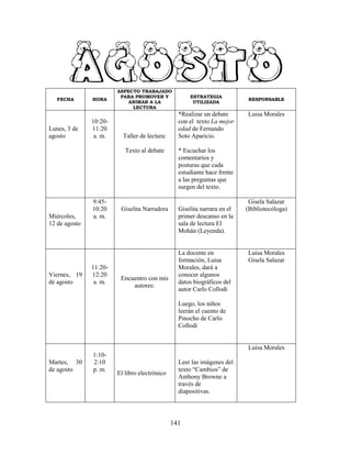 141
FECHA HORA
ASPECTO TRABAJADO
PARA PROMOVER Y
ANIMAR A LA
LECTURA
ESTRATEGIA
UTILIZADA
RESPONSABLE
Lunes, 3 de
agosto
10:20-
11:20
a. m. Taller de lectura:
Texto al debate
*Realizar un debate
con el texto La mejor
edad de Fernando
Soto Aparicio.
* Escuchar los
comentarios y
posturas que cada
estudiante hace frente
a las preguntas que
surgen del texto.
Luisa Morales
Miércoles,
12 de agosto
9:45-
10:20
a. m.
Giselita Narradora Giselita narrara en el
primer descanso en la
sala de lectura El
Mohán (Leyenda).
Gisela Salazar
(Bibliotecóloga)
Viernes, 19
de agosto
11:20-
12:20
a. m.
Encuentro con mis
autores:
La docente en
formación, Luisa
Morales, dará a
conocer algunos
datos biográficos del
autor Carlo Collodi
Luego, los niños
leerán el cuento de
Pinocho de Carlo
Collodi
Luisa Morales
Gisela Salazar
Martes, 30
de agosto
1:10-
2:10
p. m.
El libro electrónico
Leer las imágenes del
texto “Cambios” de
Anthony Browne a
través de
diapositivas.
Luisa Morales
 