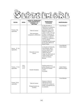 142
FECHA HORA
ASPECTO TRABAJADO
PARA PROMOVER Y
ANIMAR A LA
LECTURA
ESTRATEGIA
UTILIZADA
RESPONSABLE
Viernes, 4 de
septiembre
Taller de lectura:
Entre personajes,
semejanzas y diferencias
La idea del taller es
identificar las semejanzas
y diferencias entre los
personajes de las cuatro
fábulas (La gallina y el
cerdo, La nariz y los ojos,
El búho y el palomo, El
descalzo ye el mutilado).
Al finalizar, el taller se
animará a los niños(as) a
crear una fábula
escogiendo dos personajes
de las cuatro fábulas de
Rafael Pombo.
Luisa Morales
Jueves, 10 de
septiembre
Encuentro con mis
autores
La docente en formación,
Luisa Morales, dará a
conocer algunos datos
biográficos del autor
Anthony Browne
Luego, los niños leerán el
cuento El libro de los
cerdos de Anthony
Browne.
Luisa Morales
Gisela Salazar
Viernes, 18 de
septiembre
9:45-
10:20
a. m.
Giselita Narradora
Giselita narrara en el
primer descanso en la sala
de lectura El hombre
caimán
(Leyenda)
Gisela Salazar
(Bibliotecóloga)
Viernes, 26 de
septiembre
Taller de lectura:
Protagonizando una
aventura
Durante el taller de
elaborará una breve
narración de aventura en
donde el protagonista sea
el estudiante.
Luisa Morales
 