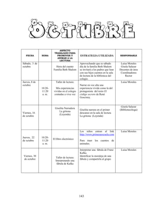 143
FECHA HORA
ASPECTO
TRABAJADO PARA
PROMOVER Y
ANIMAR A LA
LECTURA
ESTRATEGIA UTILIZADA RESPONSABLE
Sábado, 3 de
octubre Hora del cuento
Familia Beth Shalom
Aprovechando que es sábado
día de la familia Beth Shalom
se invitará a los padres que lean
con sus hijos cuentos en la sala
de lectura de la biblioteca del
colegio.
Luisa Morales
Gisela Salazar
Docentes de área
Coordinadores
Rector
Jueves, 8 de
octubre
10:20-
11:20
a. m.
Taller de lectura:
Mis experiencias
vividas en el colegio
contadas a viva voz
Narrar en voz alta una
experiencia vivida como la del
protagonista del texto El
código secreto de René
Goscinny.
Luisa Morales
Viernes, 16
de octubre
Giselita Narradora
La gritona
(Leyenda)
Giselita narrara en el primer
descanso en la sala de lectura
La gritona (Leyenda)
Gisela Salazar
(Bibliotecóloga)
Jueves, 22
de octubre
10:20-
11:20
a. m.
El libro electrónico
Los niños entran al link
http://www.primeraescuela.com
Para traer los cuentos de
animales.
Luisa Morales
Viernes, 30
de octubre
Taller de lectura:
Interpretando una
fábula de Kafka
Interpretar una fábula de Franz
Kafka.
Identificar la moraleja de una
fábula y compartirla al grupo
Luisa Morales
 